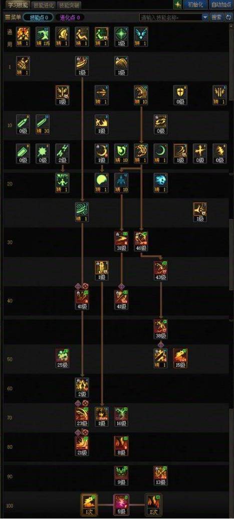 dnf真野猪-dnf真野猪地图怪物详解-第3张图片-南方游戏