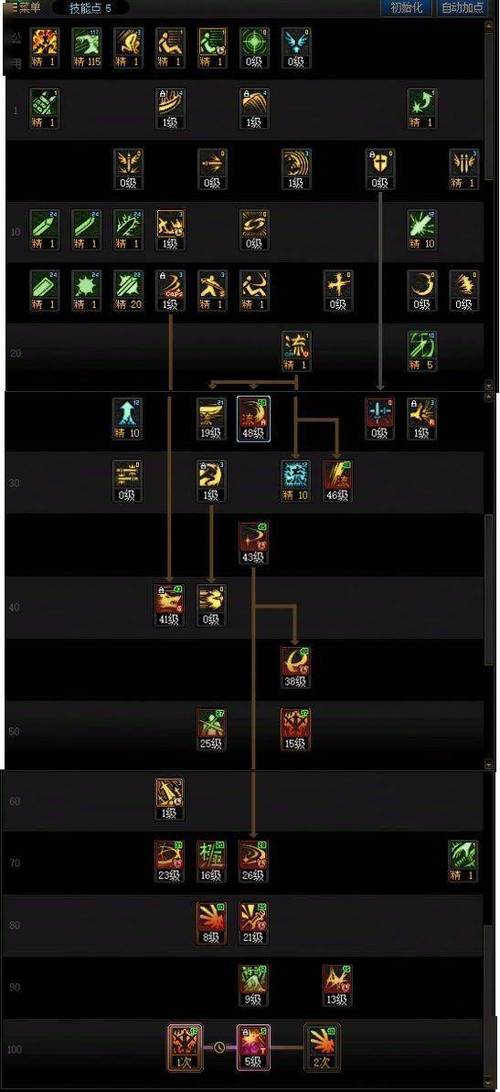 dnf剑魂怎么加点/2021dnf剑魂怎么加点-第5张图片-南方游戏