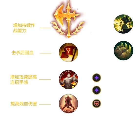 lol盖伦出装、lol2021盖伦出装-第6张图片-南方游戏