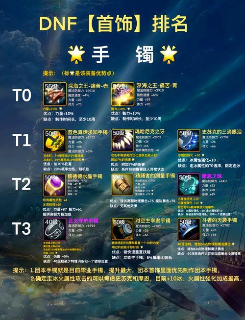 dnf武器强化-dnf武器强化加独立吗-第5张图片-南方游戏