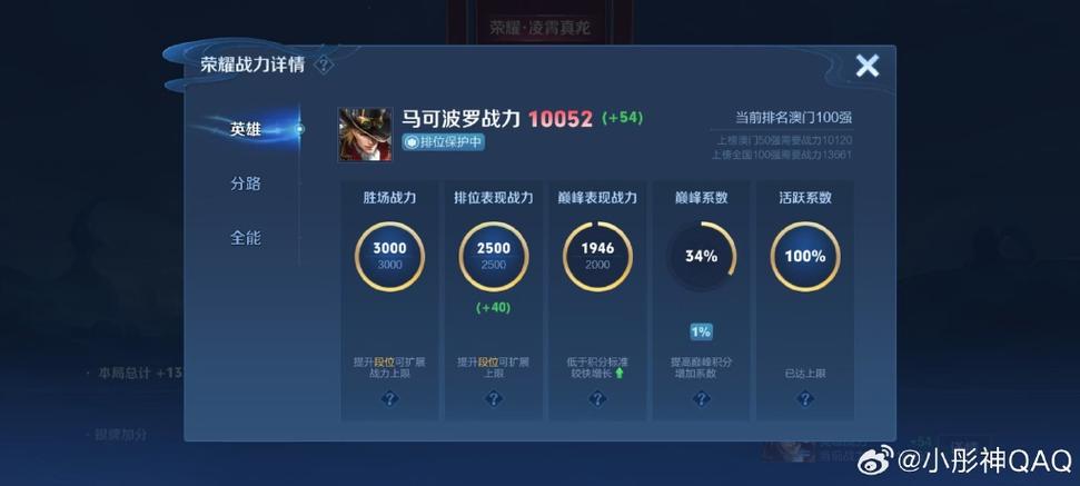 王者荣耀正确刷战力/王者怎么刷战力容易-第8张图片-南方游戏