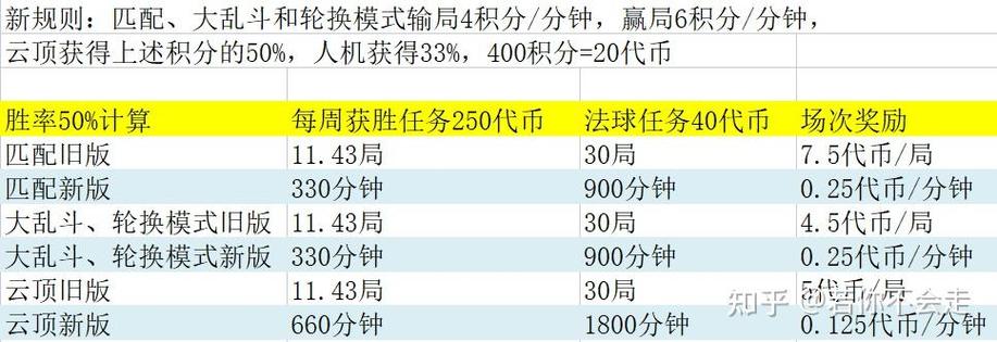 lol代币怎么获得，lol代币获取规则2020-第1张图片-南方游戏
