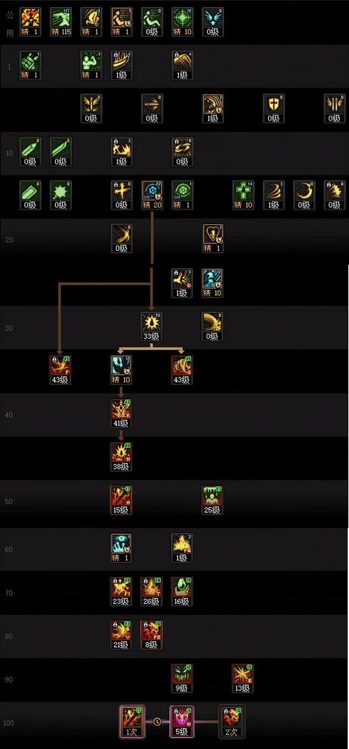 dnf鬼剑士加点、dnf鬼剑加点攻略