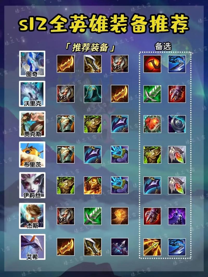 英雄联盟凤凰出装，英雄联盟凤凰出装顺序-第2张图片-南方游戏