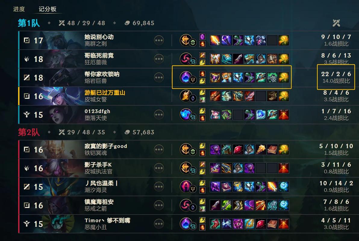 lol石头人出装/lol石头人出装攻略-第6张图片-南方游戏