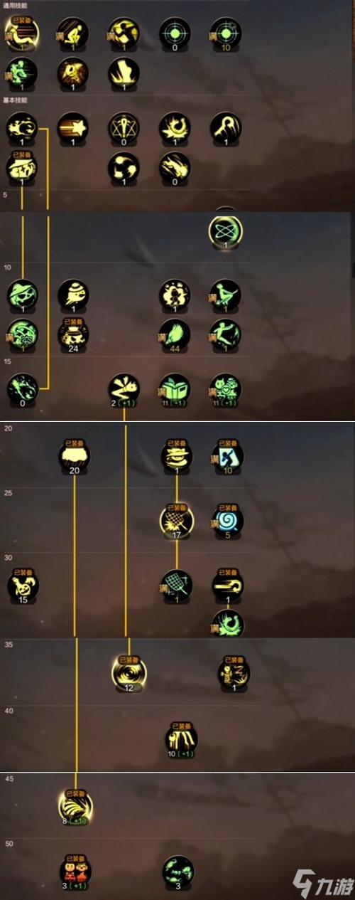 dnf魔道怎么加点，dnf魔道怎么加点最快-第7张图片-南方游戏