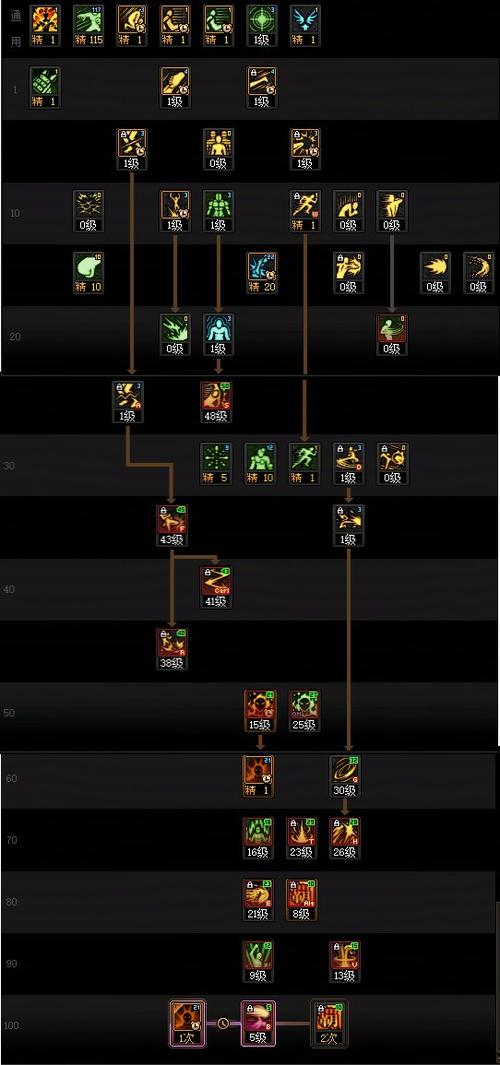 地下城男散打加点/地下城男散打100级加点