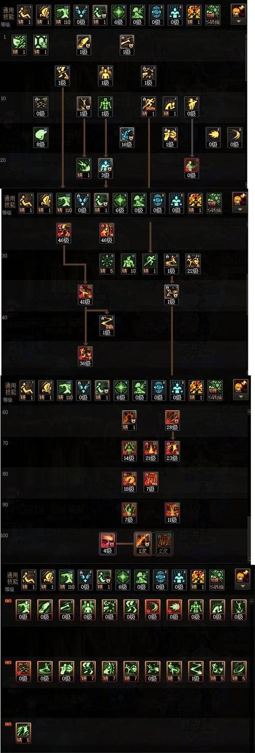 地下城男散打加点/地下城男散打100级加点-第2张图片-南方游戏