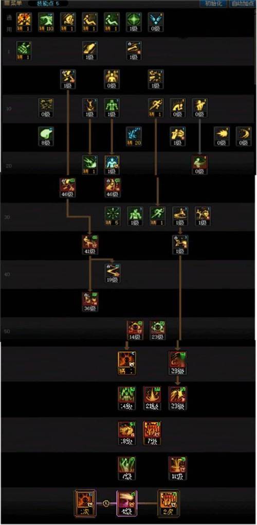 地下城男散打加点/地下城男散打100级加点-第3张图片-南方游戏