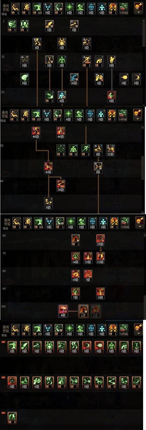 地下城男散打加点/地下城男散打100级加点-第4张图片-南方游戏