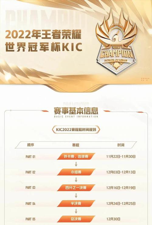 王者荣耀冠军杯、王者荣耀冠军杯 奖金-第2张图片-南方游戏