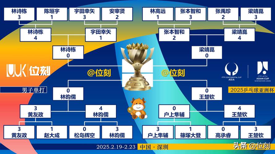 王者荣耀冠军杯、王者荣耀冠军杯 奖金-第4张图片-南方游戏