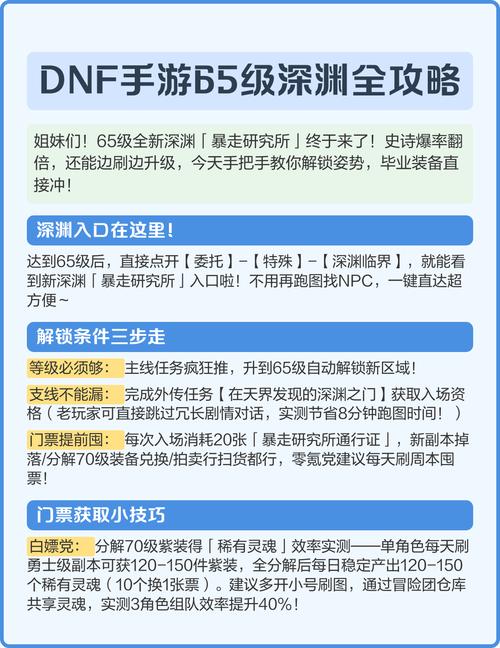 dnf68级去哪升级快-dnf69级去哪升级快-第3张图片-南方游戏