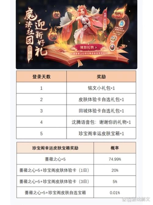 王者荣耀蔷薇之心怎么获得？王者荣耀蔷薇之心获取方式-第3张图片-南方游戏