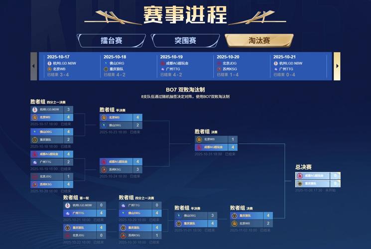 王者决赛直播-王者荣耀决赛2021视频