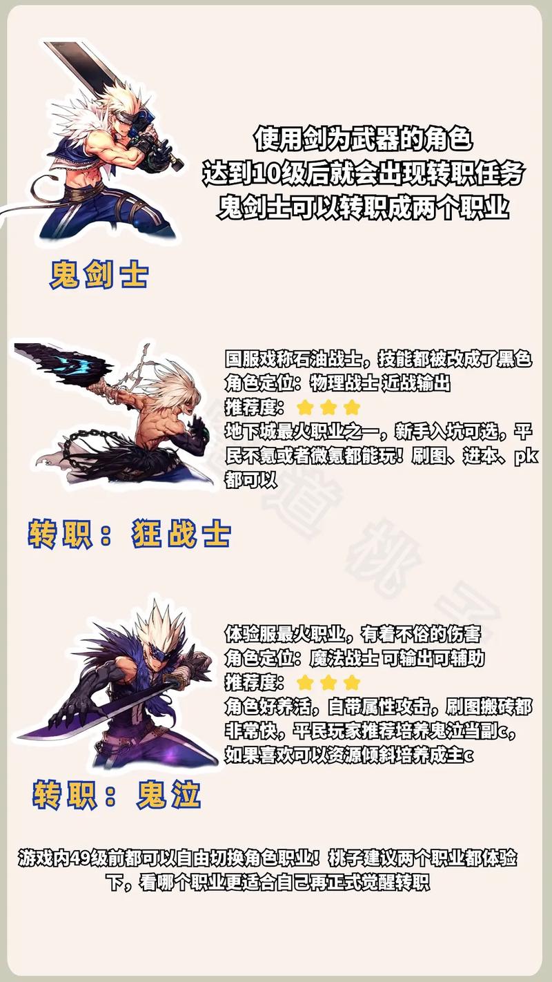 dnf转职等级/dnf7月8号更新调整转职等级-第2张图片-南方游戏