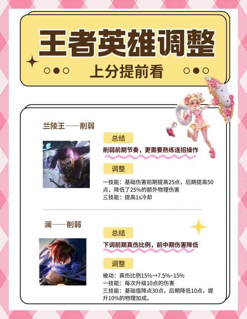 王者荣耀破浪英雄/王者荣耀破浪英雄图片-第2张图片-南方游戏