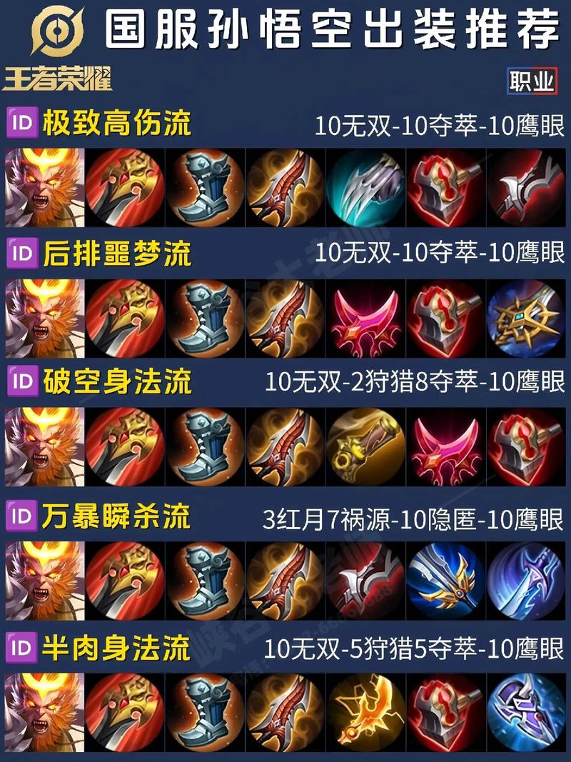 王者荣耀孙悟空-王者荣耀孙悟空加强-第2张图片-南方游戏