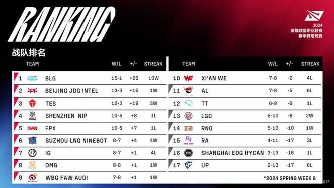 英雄联盟春季联赛/英雄联盟春季赛官方网站-第6张图片-南方游戏