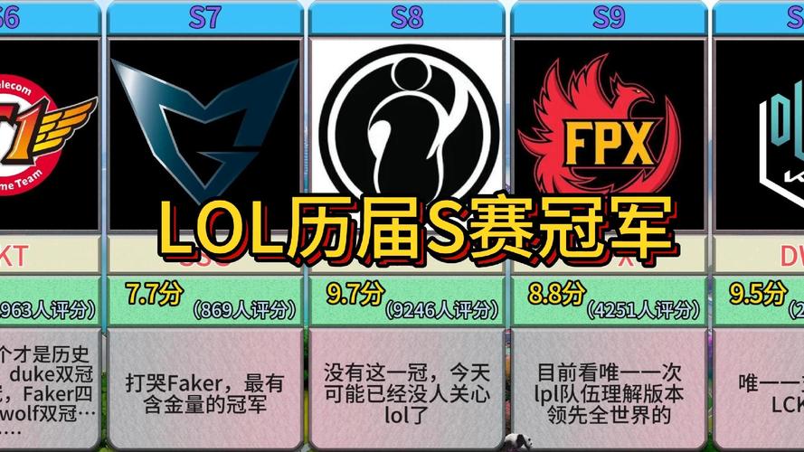 英雄联盟春季联赛/英雄联盟春季赛官方网站-第7张图片-南方游戏