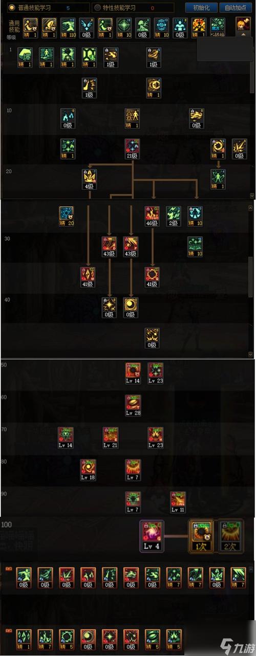 dnf元素爆破加点、dnf元素爆破加点图-第2张图片-南方游戏