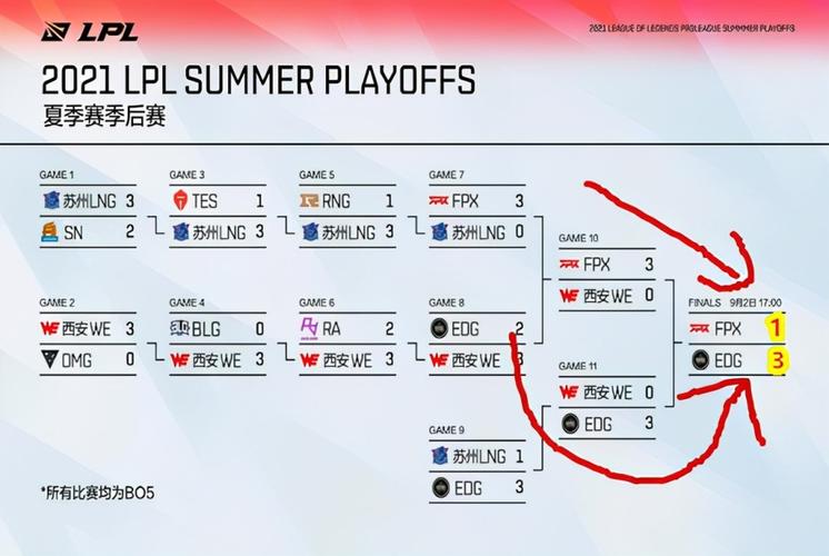 lols11全球总决赛时间-lols11全球总决赛开始时间-第3张图片-南方游戏