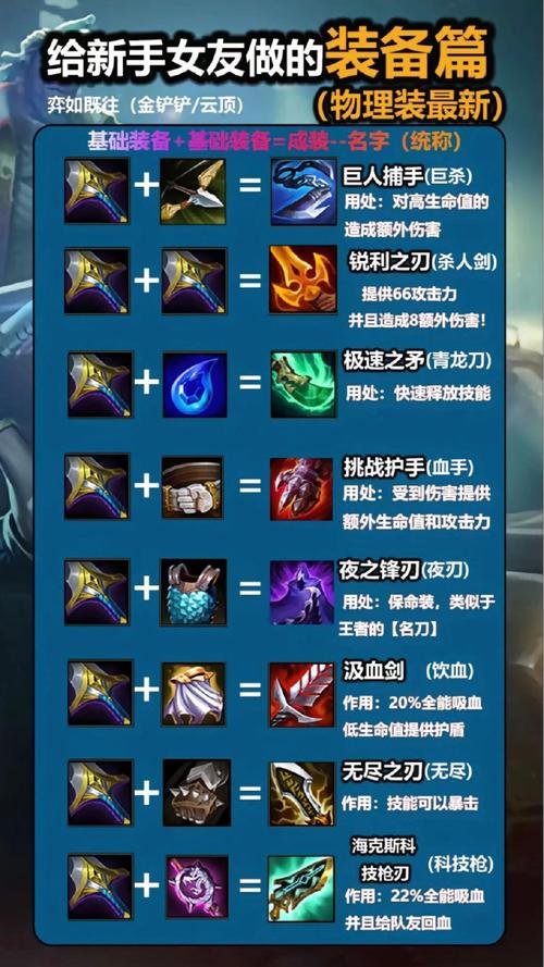 lol不祥之刃出装？英雄联盟不祥之刃出装-第5张图片-南方游戏