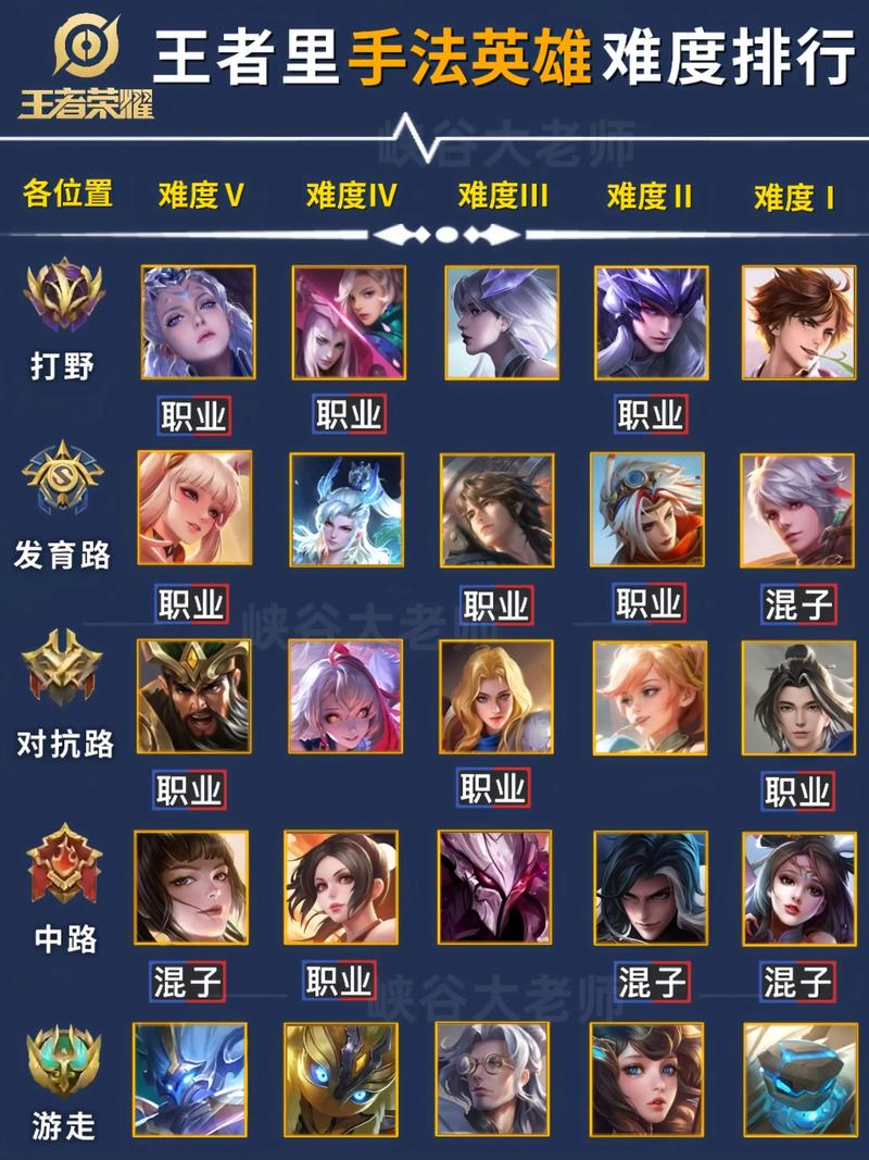 王者荣耀最强英雄排名/王者荣耀最强英雄排名榜2020-第4张图片-南方游戏