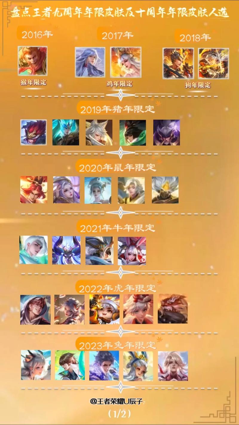 王者荣耀限定皮肤、王者荣耀限定皮肤返场时间