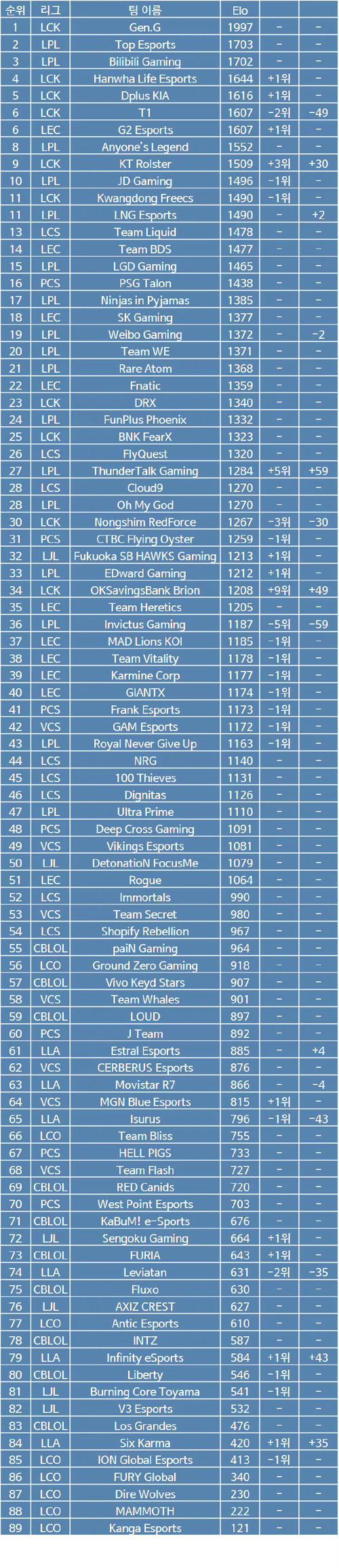 lols11决赛直播/lols11总决赛赛制-第7张图片-南方游戏