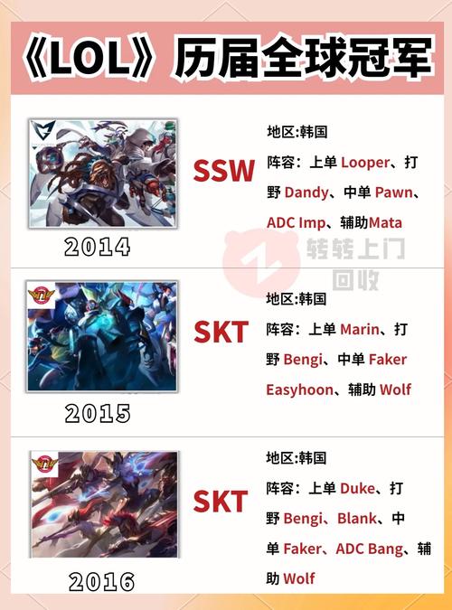 wcg英雄联盟、WCG英雄联盟-第1张图片-南方游戏