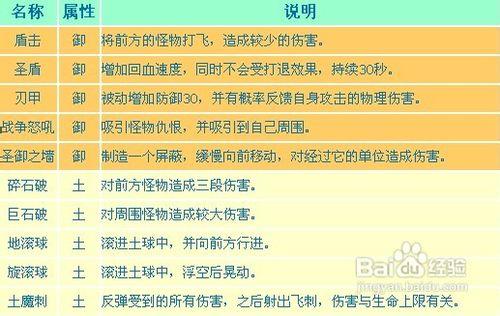 造梦西游3猪八戒配招，造梦西游3猪八戒连招-第6张图片-南方游戏