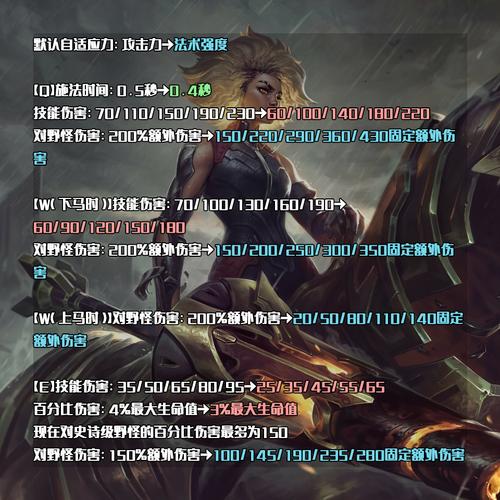 英雄联盟海洋之灾、英雄联盟海洋之灾普朗克