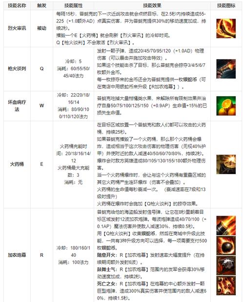 英雄联盟海洋之灾、英雄联盟海洋之灾普朗克-第4张图片-南方游戏