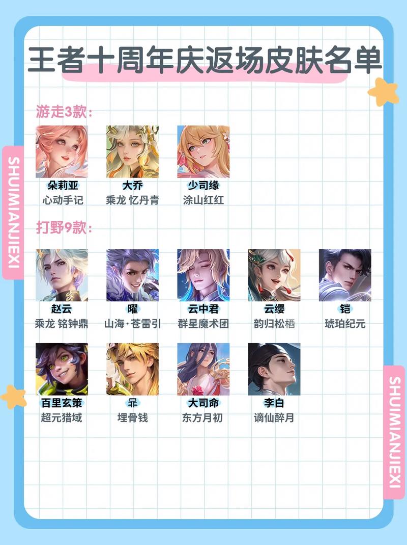 王者荣耀投票返场2020官方网站、王者荣耀投票返场2020官方网站-第3张图片-南方游戏