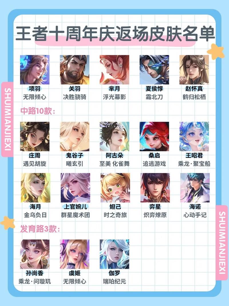 王者荣耀投票返场2020官方网站、王者荣耀投票返场2020官方网站-第6张图片-南方游戏