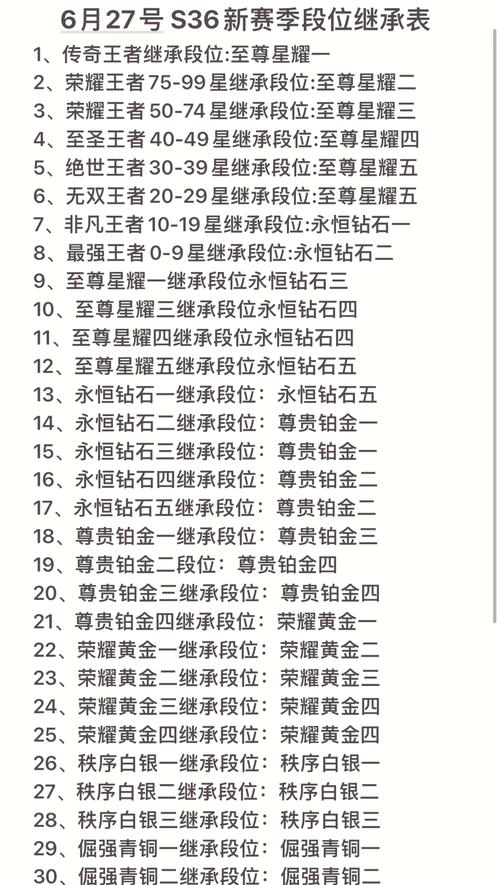 王者荣耀赛季s25什么时候结束-王者荣耀最新赛季s25什么时候结束-第4张图片-南方游戏