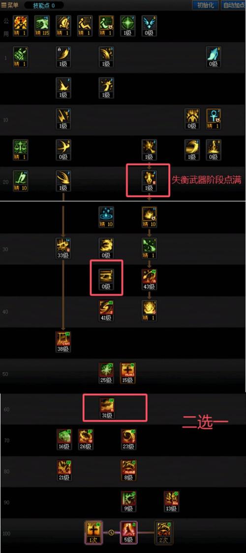 dnf异端审判者，dnf异端审判者技能详解-第1张图片-南方游戏