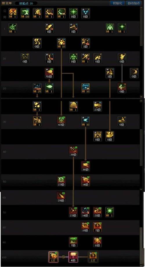 dnf男气功技能，dnf男气功技能宝珠与技功宝珠哪个提升大-第1张图片-南方游戏