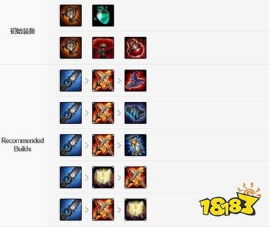 英雄联盟s3打野天赋/英雄联盟s3打野天赋怎么点