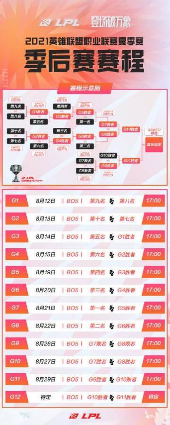 lol夏季赛直播-英雄联盟直播夏季赛-第3张图片-南方游戏