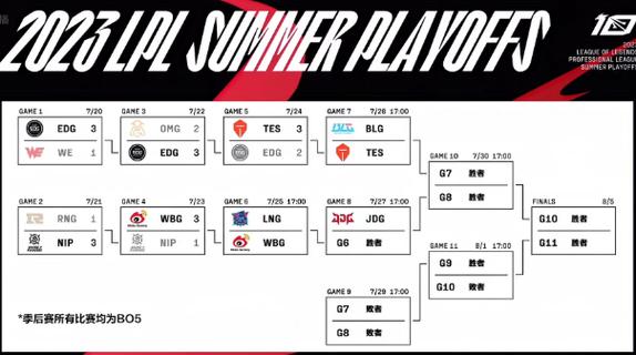 lol夏季赛直播-英雄联盟直播夏季赛-第5张图片-南方游戏