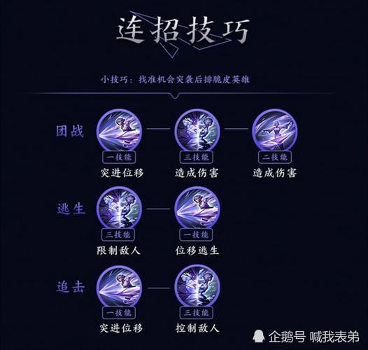 王者荣耀镜的连招/王者荣耀镜的连招飞雷神-第5张图片-南方游戏