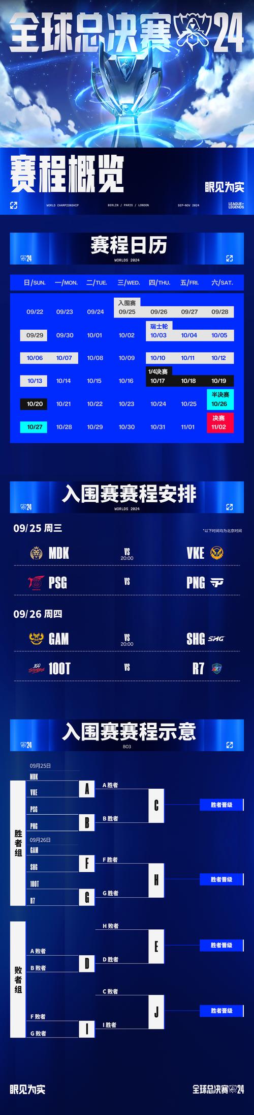 英雄联盟s4世界总决赛、英雄联盟s4总决赛开幕-第4张图片-南方游戏