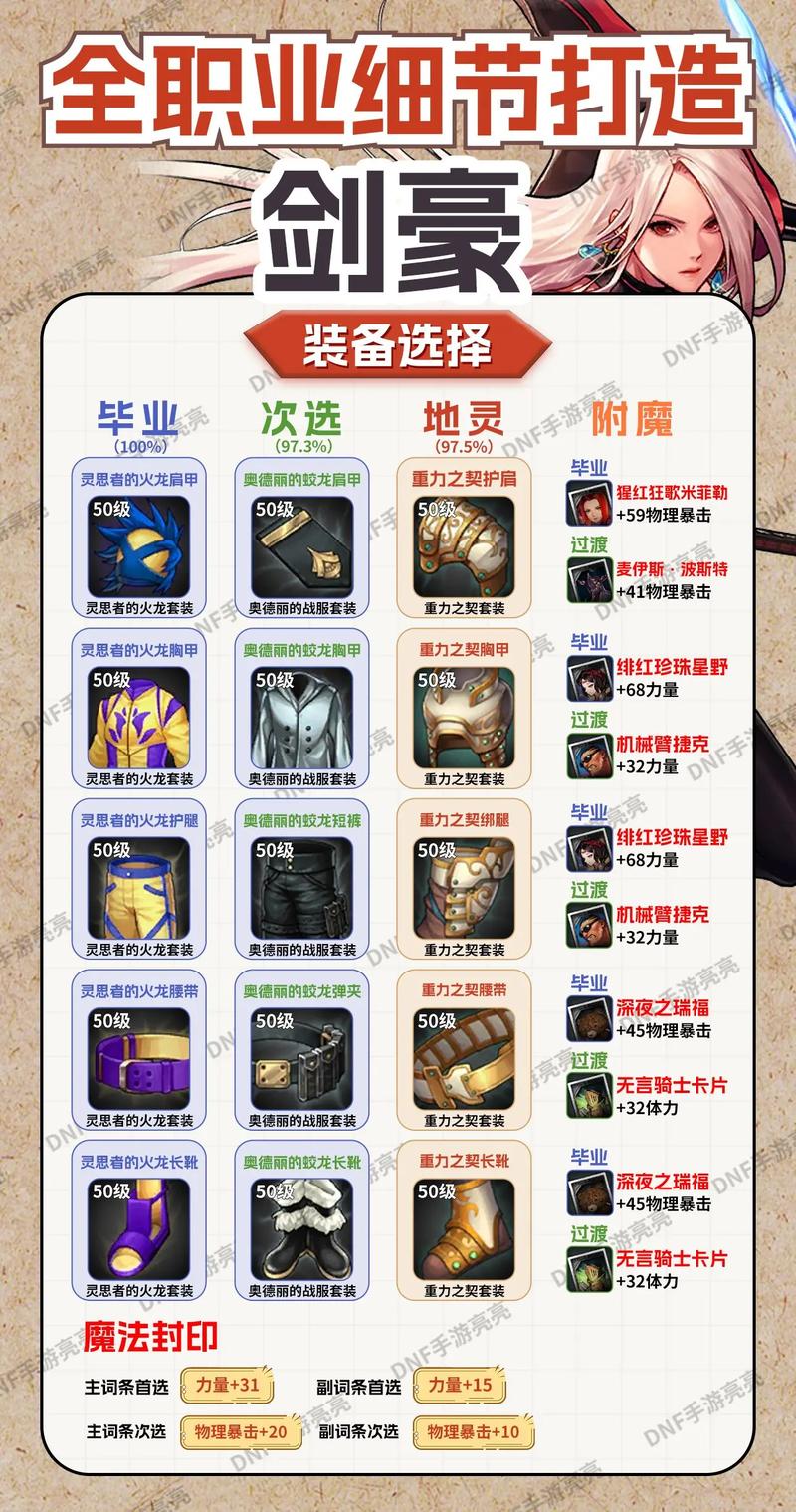 dnf剑豪加点、dnf剑豪加点推荐-第3张图片-南方游戏