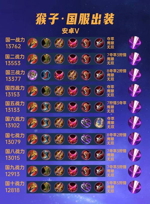 齐天大圣孙悟空出装，齐天大圣的出装-第2张图片-南方游戏