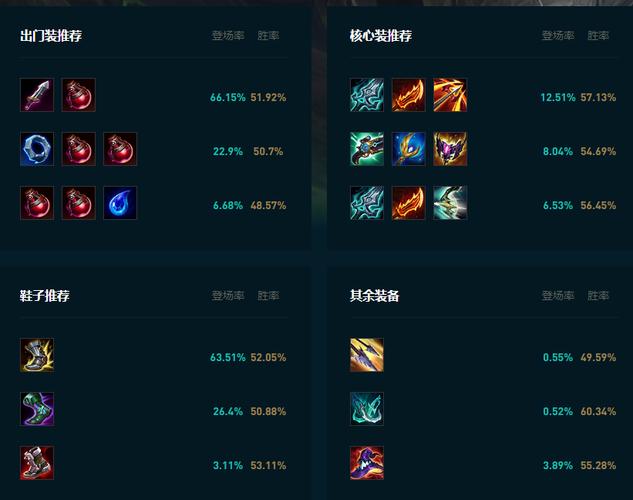 英雄联盟大嘴攻略、英雄联盟大嘴强吗-第5张图片-南方游戏