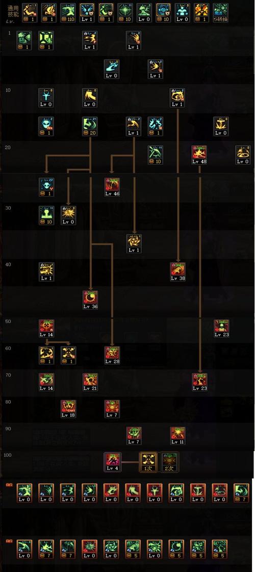 dnf复仇刷图加点、dnf复仇刷图加点怎么加-第6张图片-南方游戏
