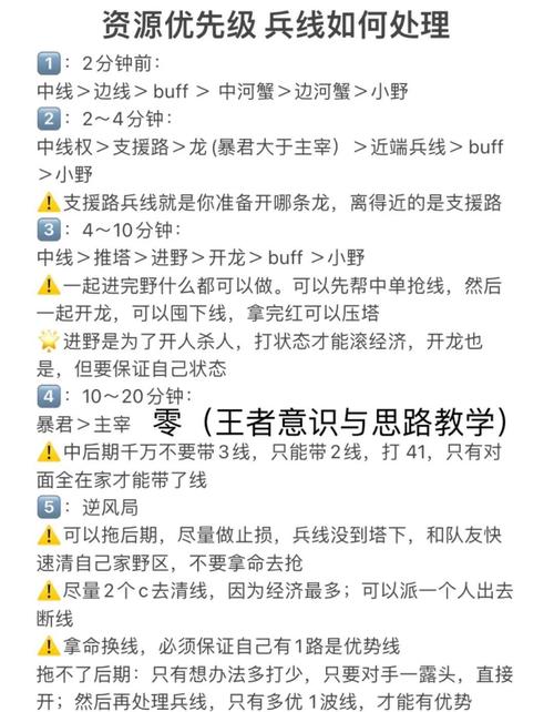 王者荣耀兵线？王者荣耀兵线经济-第3张图片-南方游戏