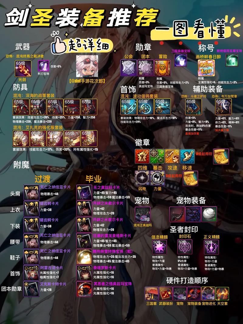 dnf剑魂装备？DNF剑魂装备上衣超凡怎么选-第1张图片-南方游戏